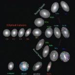 Galaxy Morphology