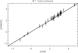 Plot of J(2MASS) vs. J(CW)