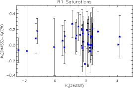 K<SUB>s</SUB>(2MASS)-K<SUB>s</SUB>(CW) vs. 
K<SUB>s</SUB>(2MASS)