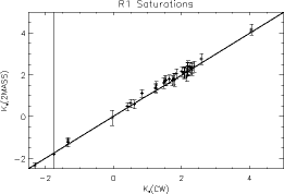 Plot of K<SUB>s</SUB>(2MASS) vs. 
K<SUB>s</SUB>(CW)