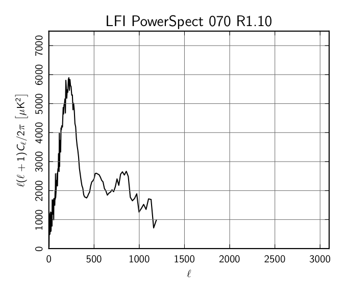 LFI_PowerSpect_070_R1.10