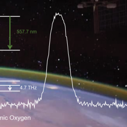 Air glow above the horizon of the Earth