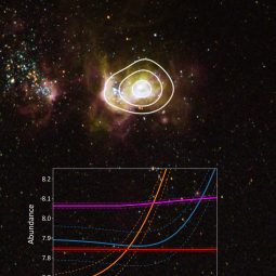 Markarian 71 with plot overlaid