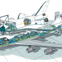 Illustration of Boeing 747 Shuttle Carrier Aircraft N905NA displayed at Space Center Houston