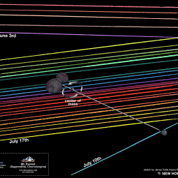 MU69 occultation