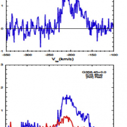 SOFIA/GREAT spectra of ionized carbon gas and nitrogen gas