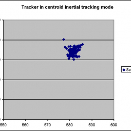 Typical pointing stability during Focal Plane Imager tracking