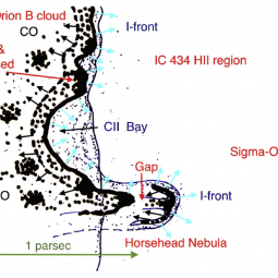 Illustration showing the likely configuration of the Horsehead Nebula and the IC 434 I-front.