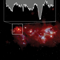 SOFIA absorption spectrum of 13CH superposed over a composite infrared image of the Sgr B complex