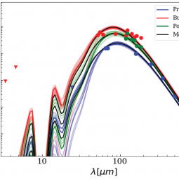 Strength of the radiation of the young massive star G358 as a function of the wavelength