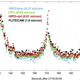 Pluto occultation light curve