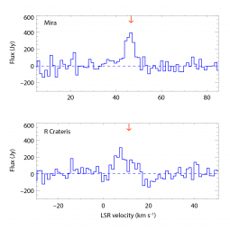 Spectra of the 1.296 THz maser transition of water observed by the GREAT instrument on SOFIA