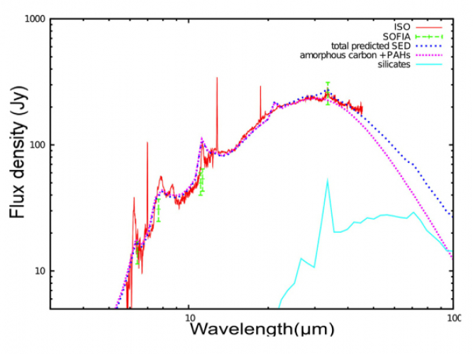 Three-dimensional model using Moccasin, a self-consistent 3-D Monte Carlo radiative transfer code.