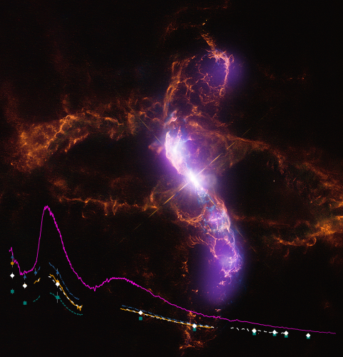 R Aquarii with spectra overlaid