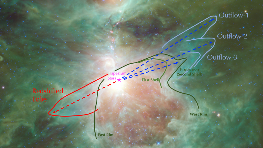 Schematic picture of the protrusion in Orion Nebula