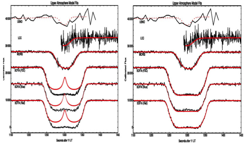 2011 occultation light curves