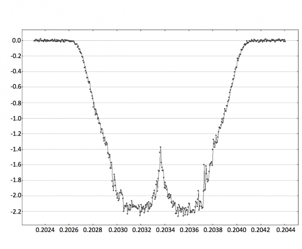 Pluto Stellar Occultation