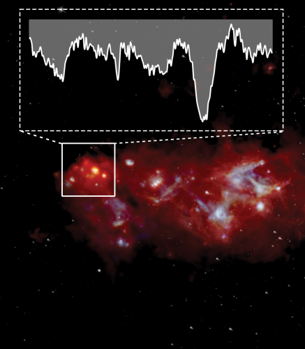 SOFIA absorption spectrum of 13CH superposed over a composite infrared image of the Sgr B complex