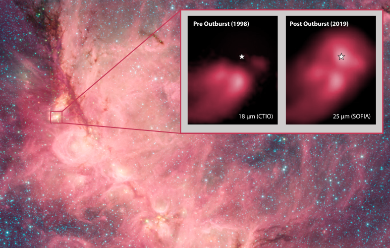 Spitzer image of NGC 6334 with inset showing high-mass protostar pre- and post-outburst luminosity. 