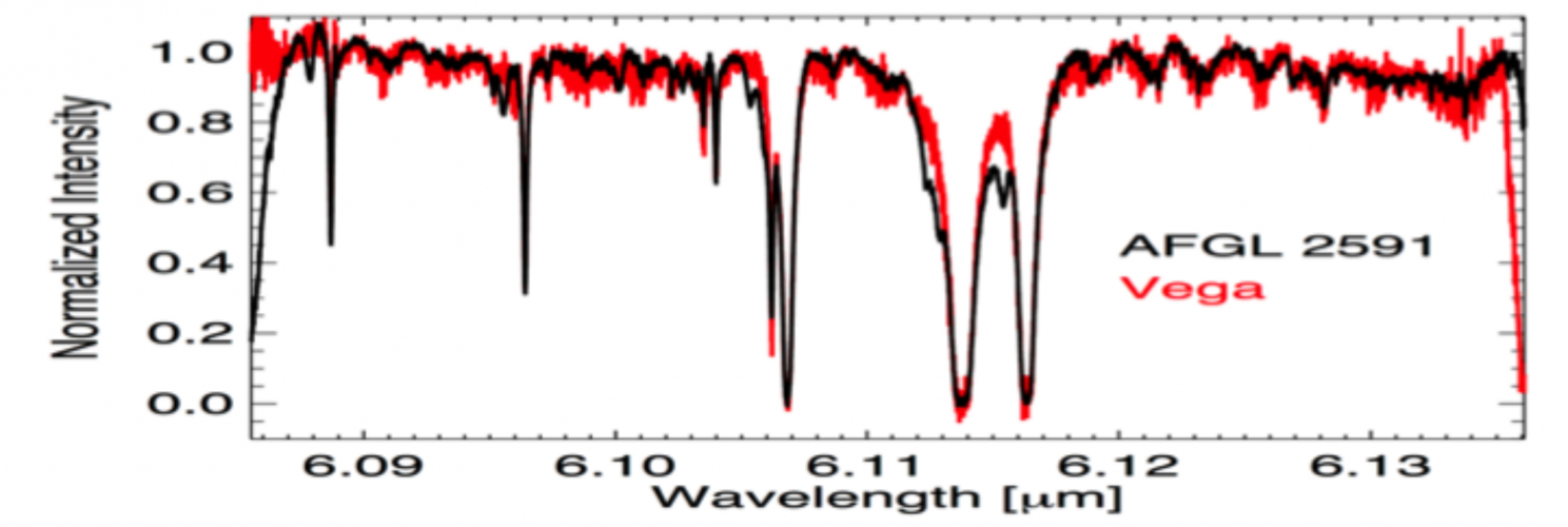 Water Around the Protostar AFGL 2591