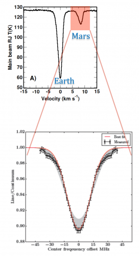 SOFIA/GREAT far-IR spectrum