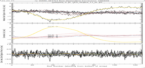 http://irsa.ipac.caltech.edu/data/SPITZER/docs/postbcd/cookbooks/images/darksettle_window2.gif