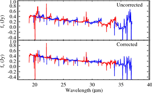 http://irsa.ipac.caltech.edu/data/SPITZER/docs/postbcd/cookbooks/images/darksettle_results.gif