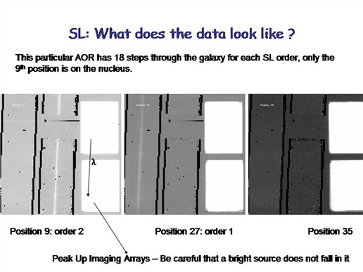 http://irsa.ipac.caltech.edu/data/SPITZER/docs/postbcd/cookbooks/images/sldataview.jpg