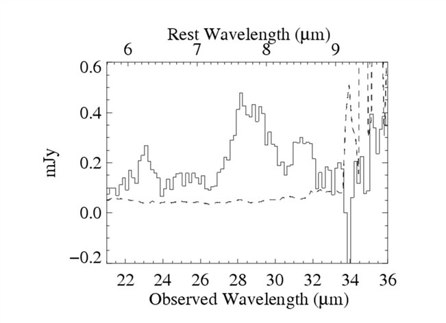 http://irsa.ipac.caltech.edu/data/SPITZER/docs/postbcd/cookbooks/images/ultradeep_spectrum.gif