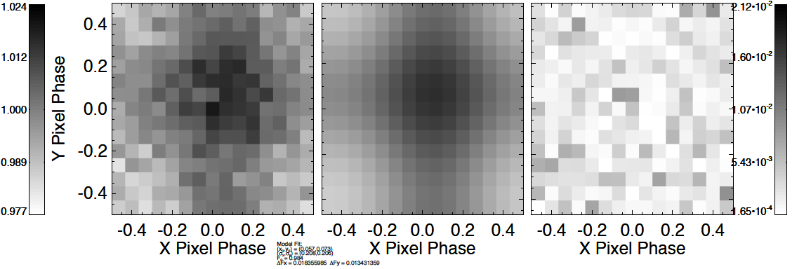 4.5 micron pixel phase