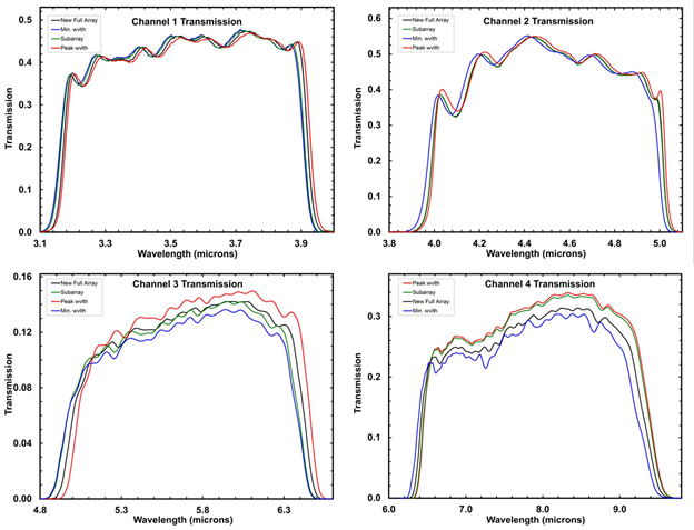 all_spectral_curves