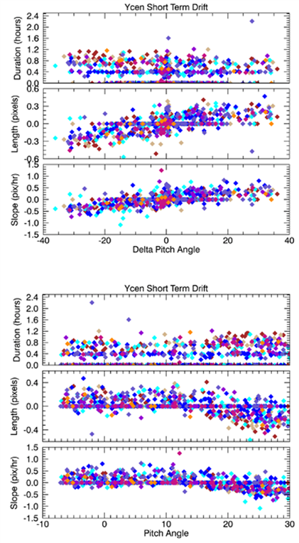 Chart, scatter chart

Description automatically generated