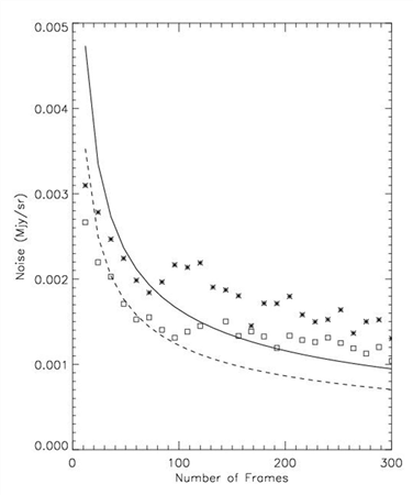 noise_exptime_ch1