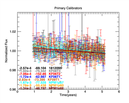 Chart

Description automatically generated