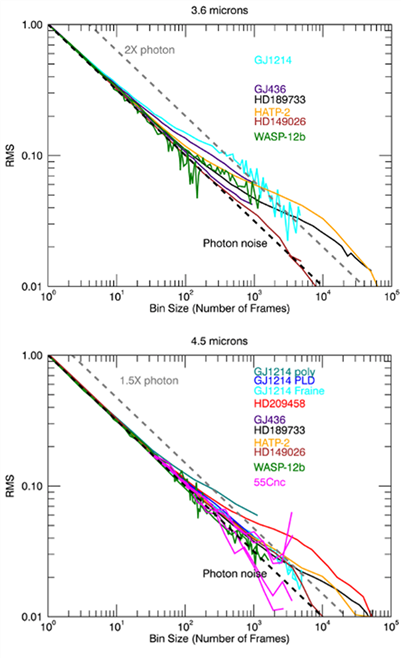 Chart, histogram

Description automatically generated