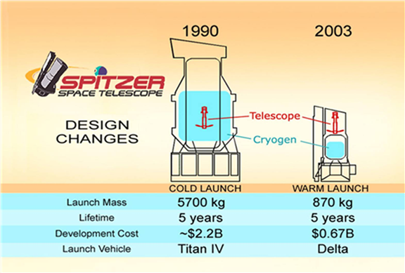 Spitzer_Telescope_Handbook009