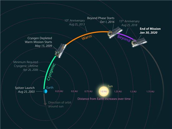 SpitzerMissionDiagramV2