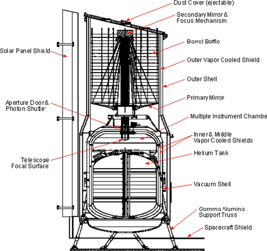 fig3