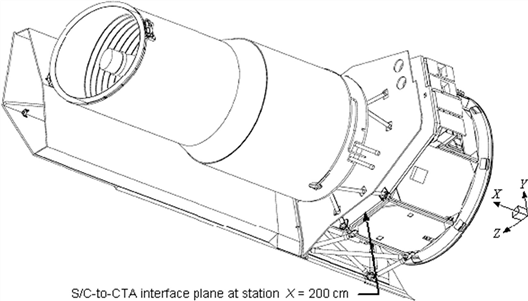 fig3