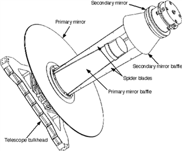 Spitzer_Telescope_Handbook022