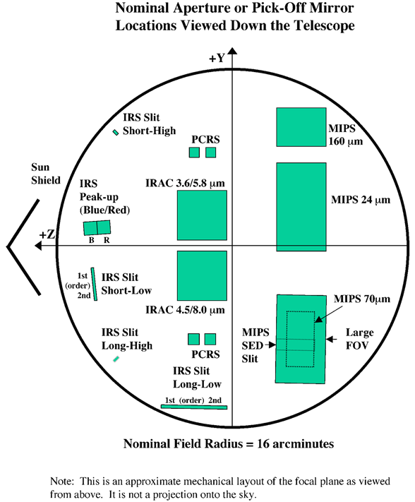 focalplane1